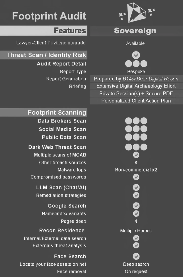 ObscureIQ Sovereign Audit Features